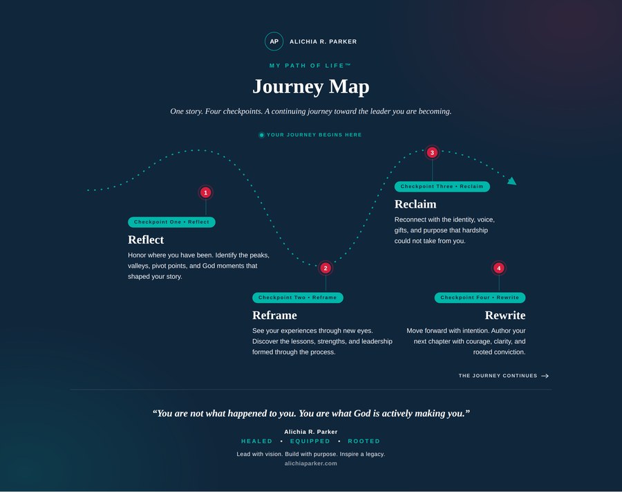 The My Path of Life Journey Map showing the four connected checkpoints of Reflect, Reframe, Reclaim, and Rewrite.